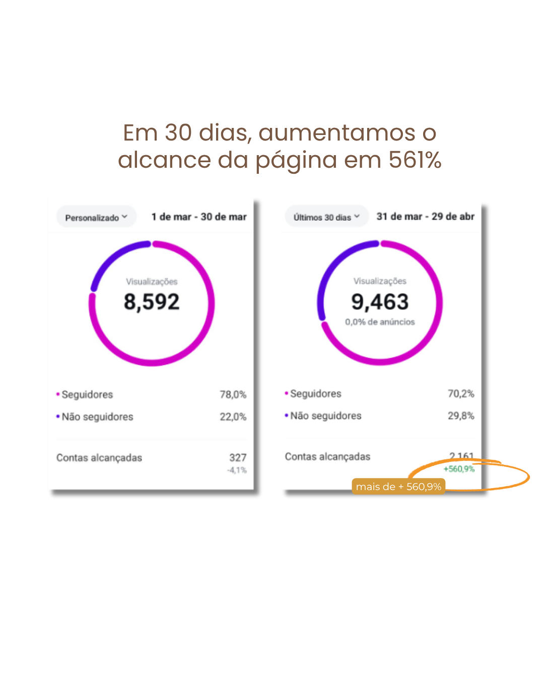 Resultado Tonin Digital