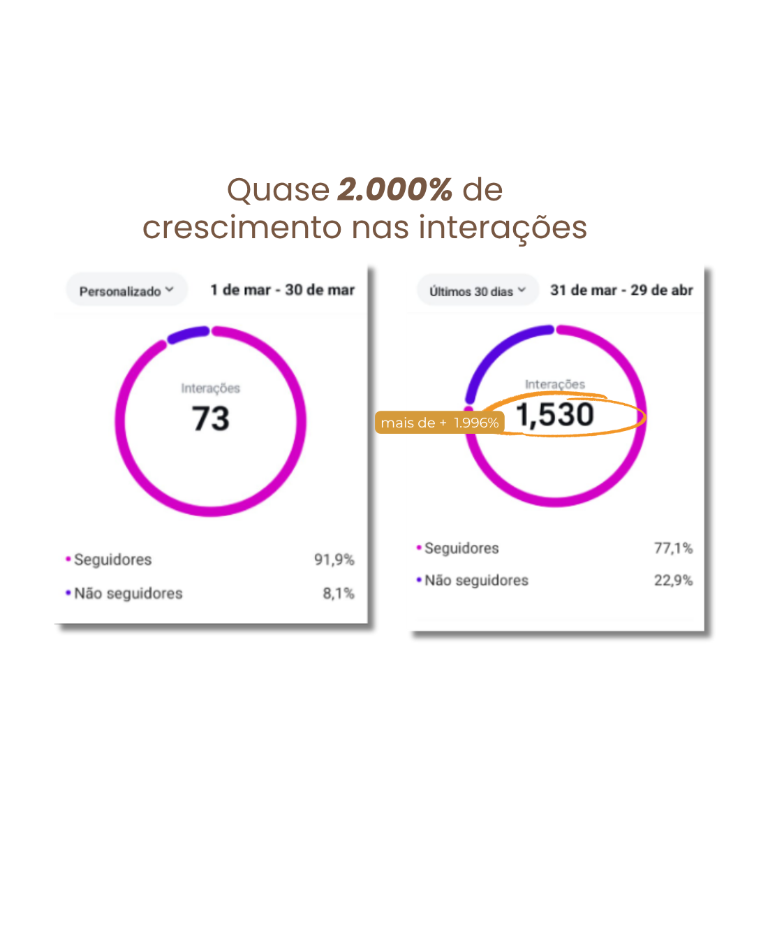 Resultado Tonin Digital