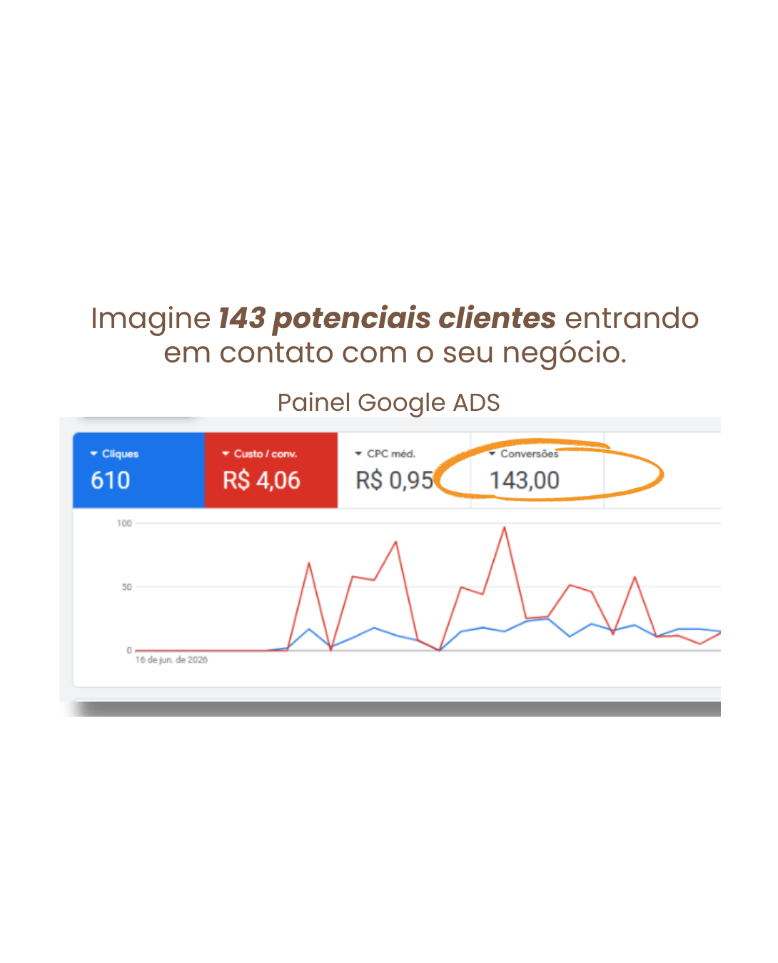 Resultado Tonin Digital